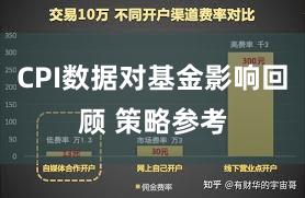 CPI数据对基金影响回顾 策略参考