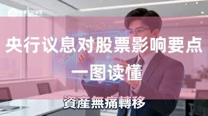 央行议息对股票影响要点 一图读懂